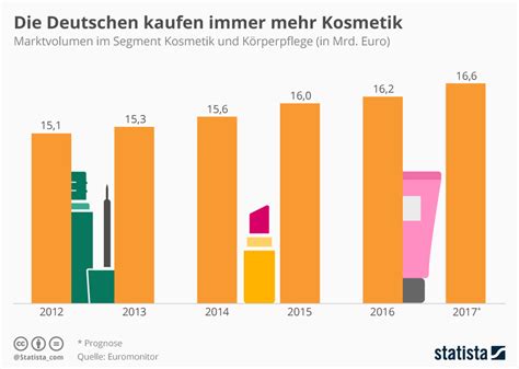 Großhandel Mit Kosmetik Aus Der EU .